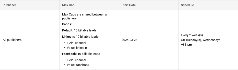 Scheduled Delivery Table - campaign bands (1).png