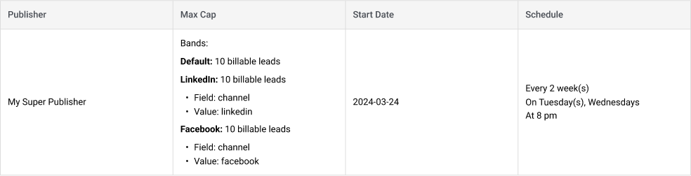 Scheduled Delivery Table - publisher bands (1).png