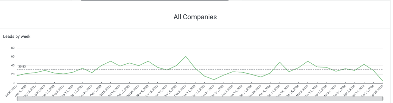 Screenshot 2024-07-29 at 15.16.58.png