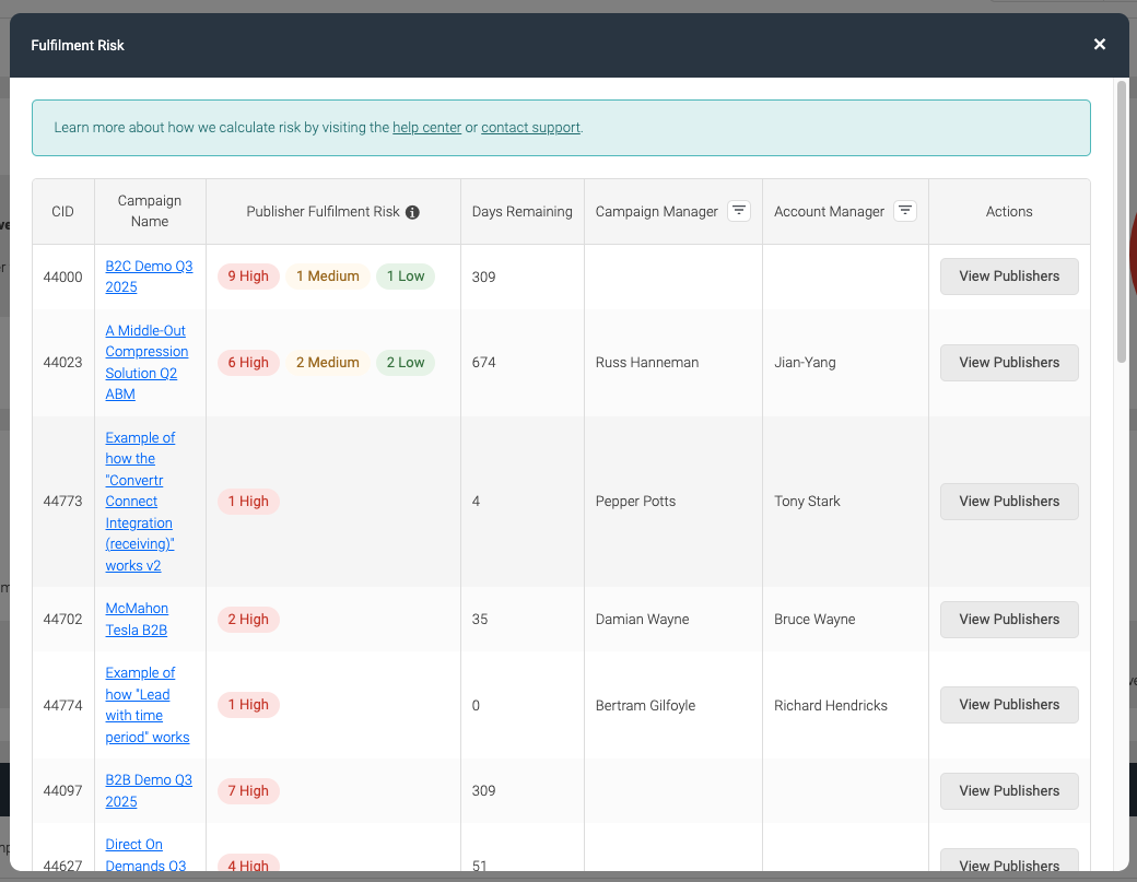 Fulfilment Risk dashboard widget campaigns
