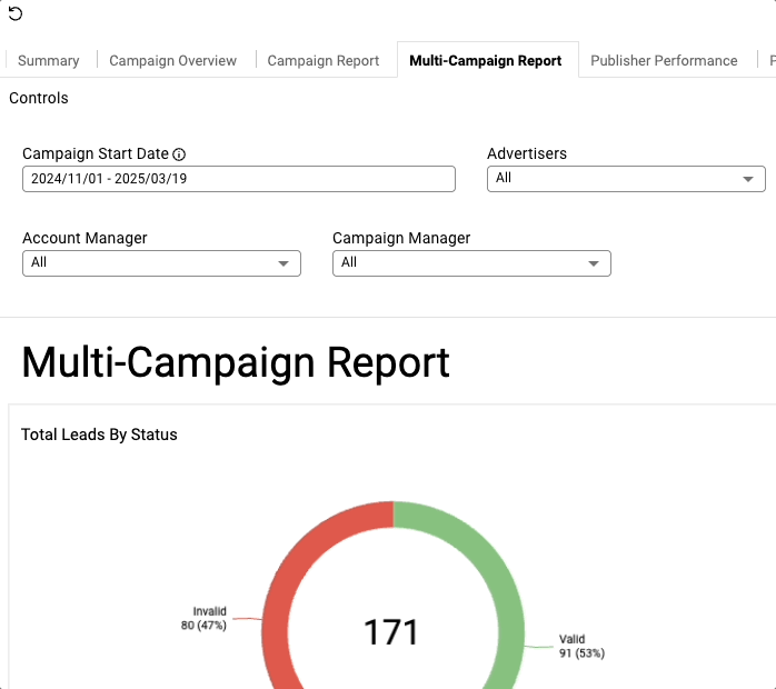 campaign start date filter.gif