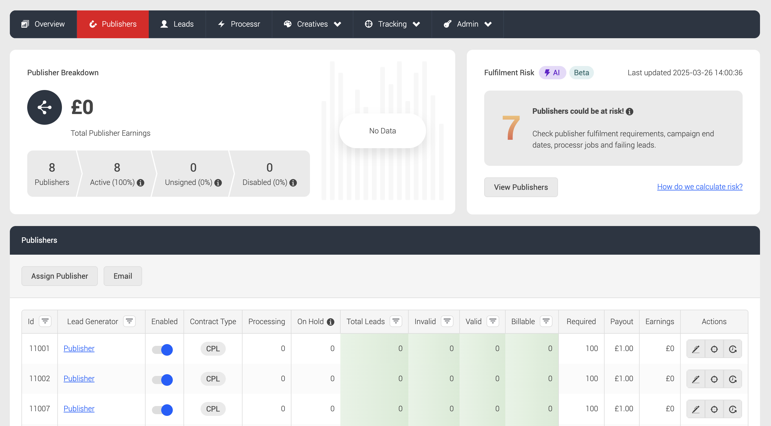 Campaign publisher filfilment risk widget