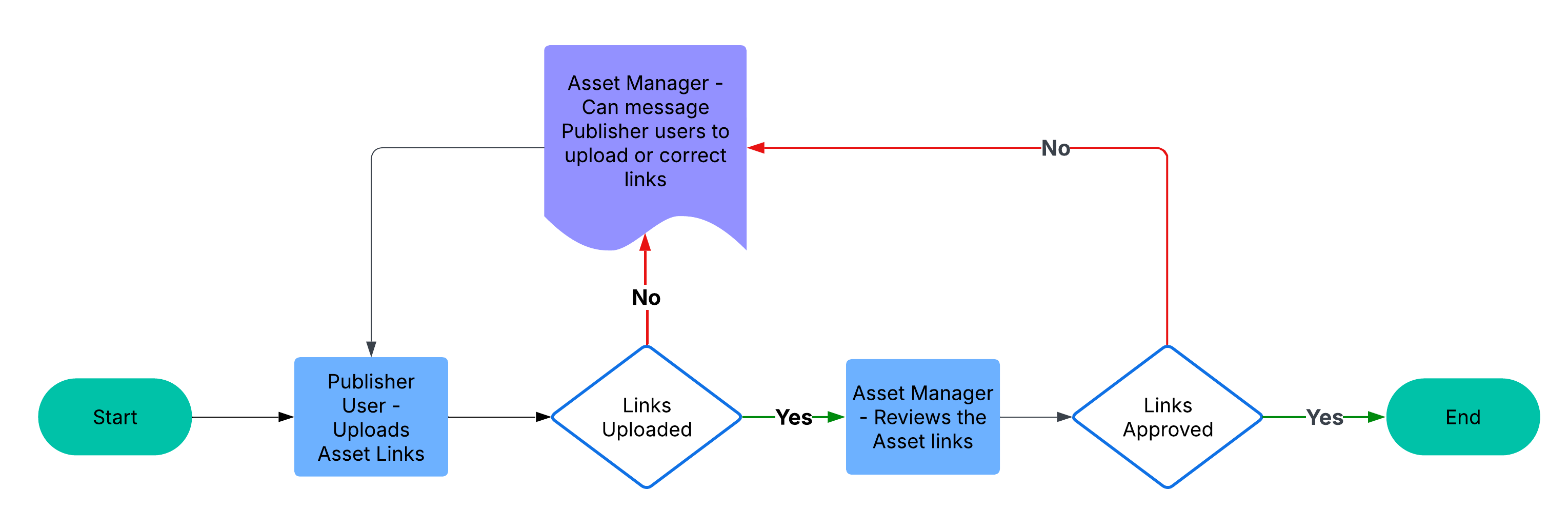 Asset QA - Flowchart.png