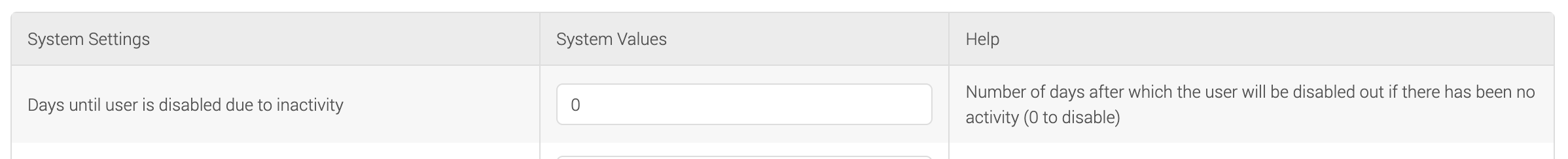 Screenshot of the Configuration to Automatically Revoke Access for  Inactive Users - Feature Disabled.png