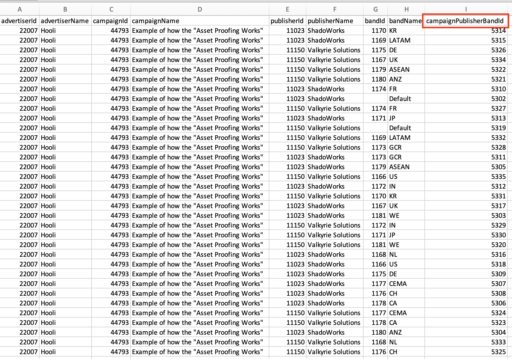 Screenshot of downloaded campaign report displaying selected fields including campaignPublisherBandId.png
