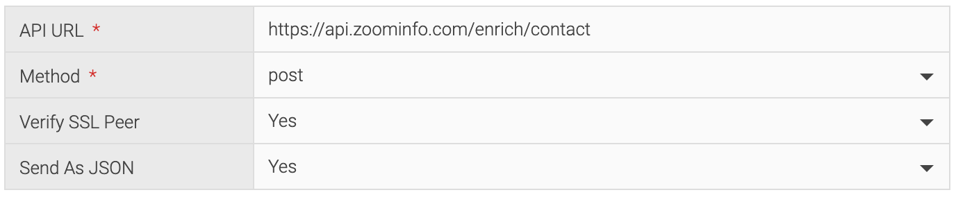 Screenshot of API Configuration Interface in Platform