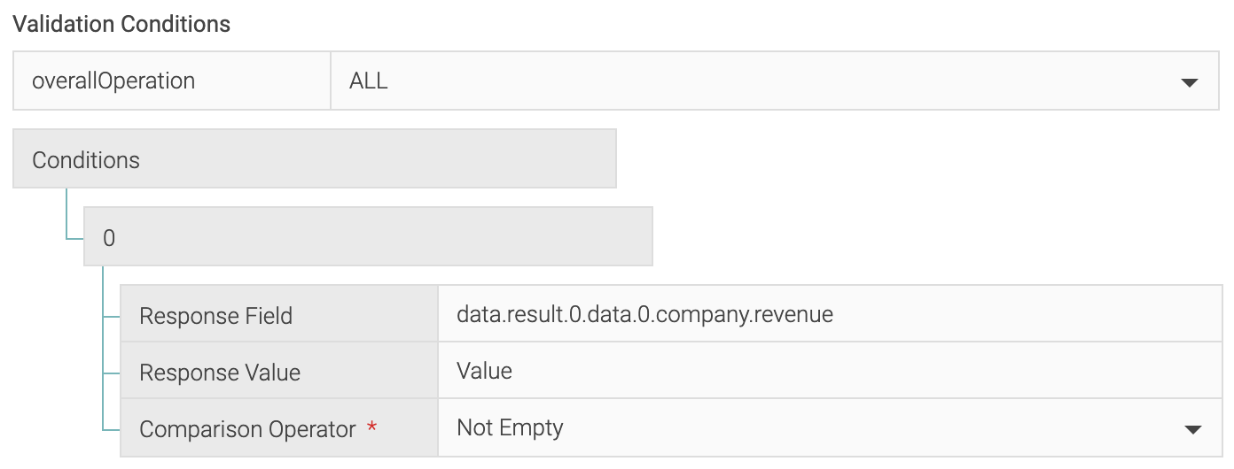 Screenshot of Validation Section Configuration That Requires Company Revenue