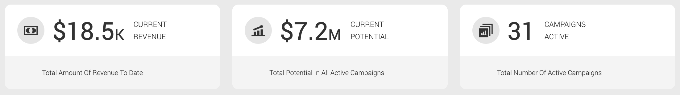 Enterprise overview page headline number stats