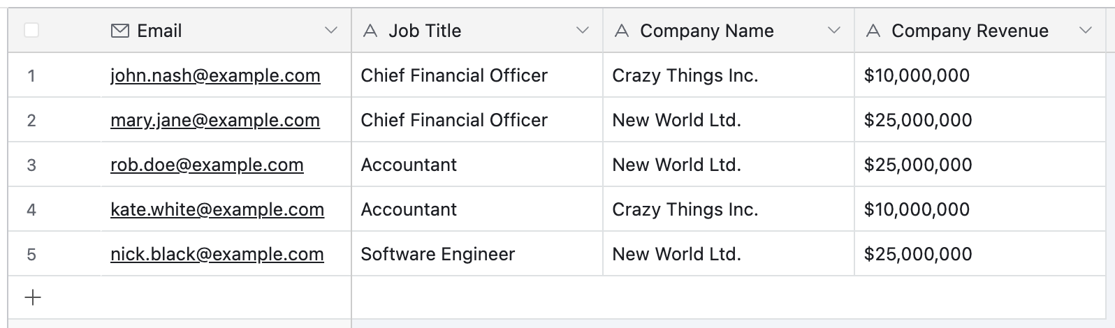 Screenshot of Airtable data