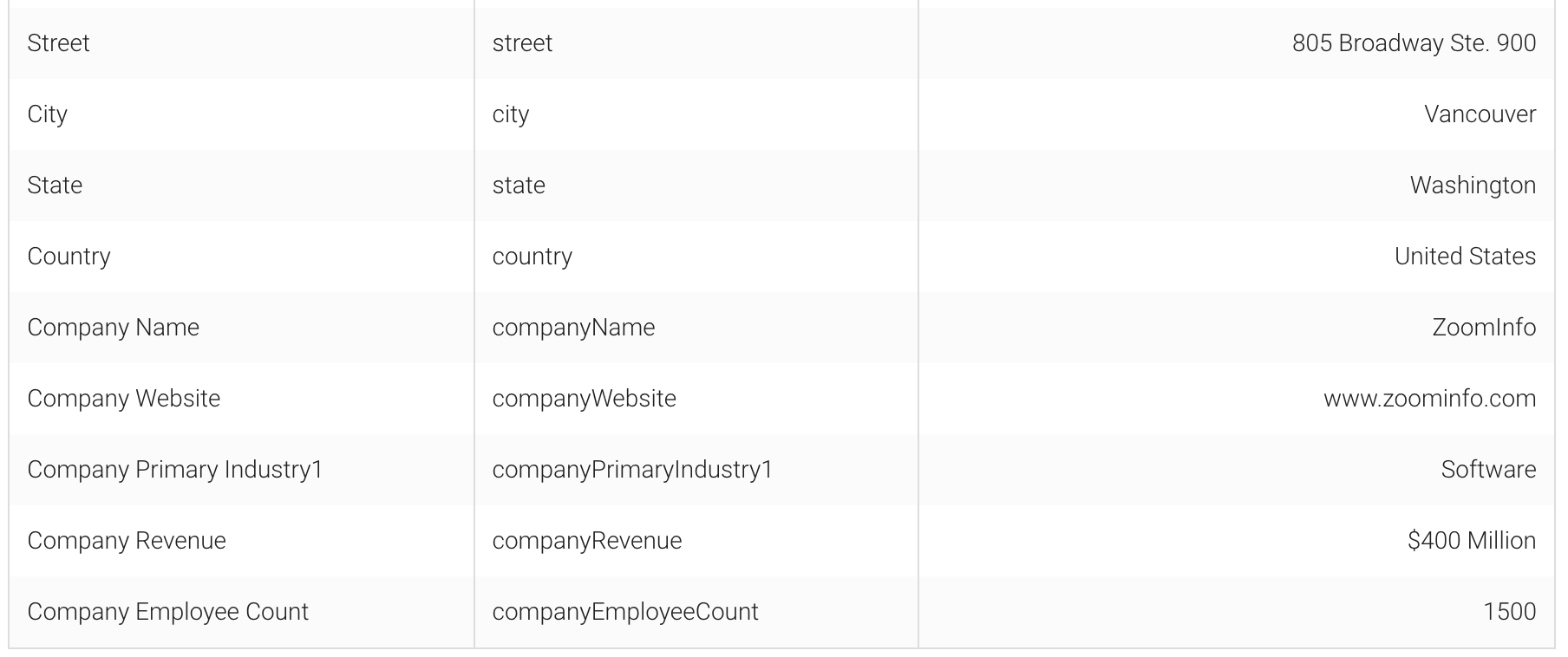Screenshot of example enriched lead