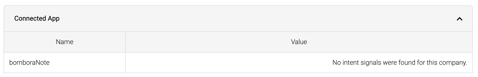Screenshot of missing Bombora intent data