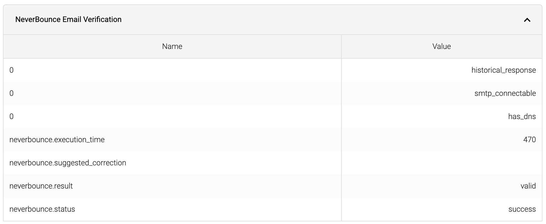 Screenshot of NeverBounce data in the lead view