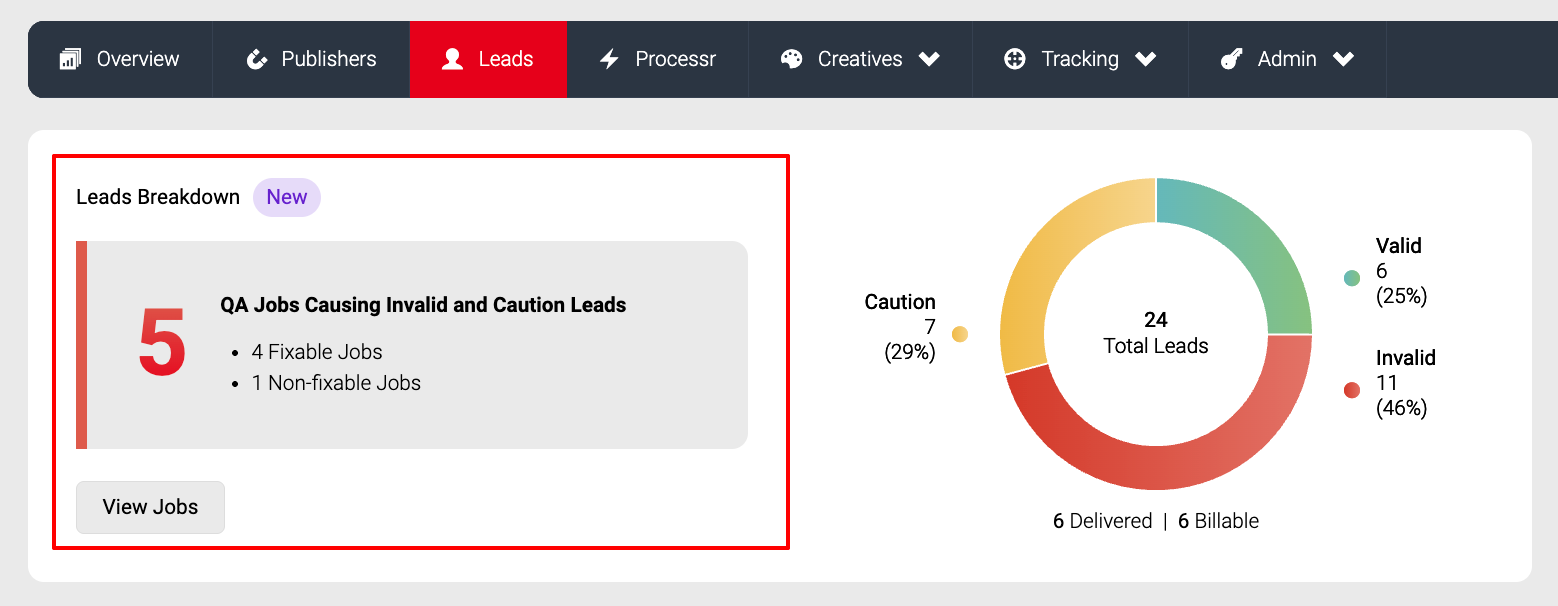 Screenshot of the updated leads breakdown widget showing the number of QA jobs causing invalid and caution leads in the campaign